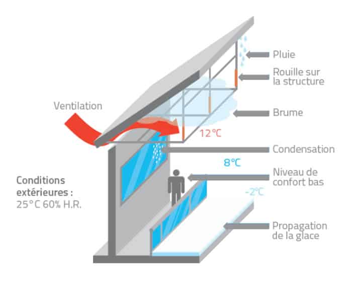 schema patinoire