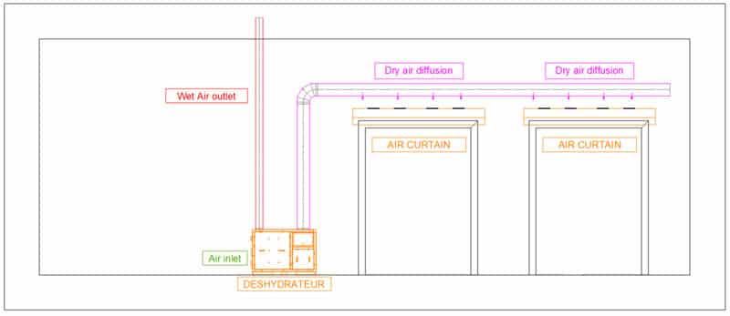 solution eco effciente